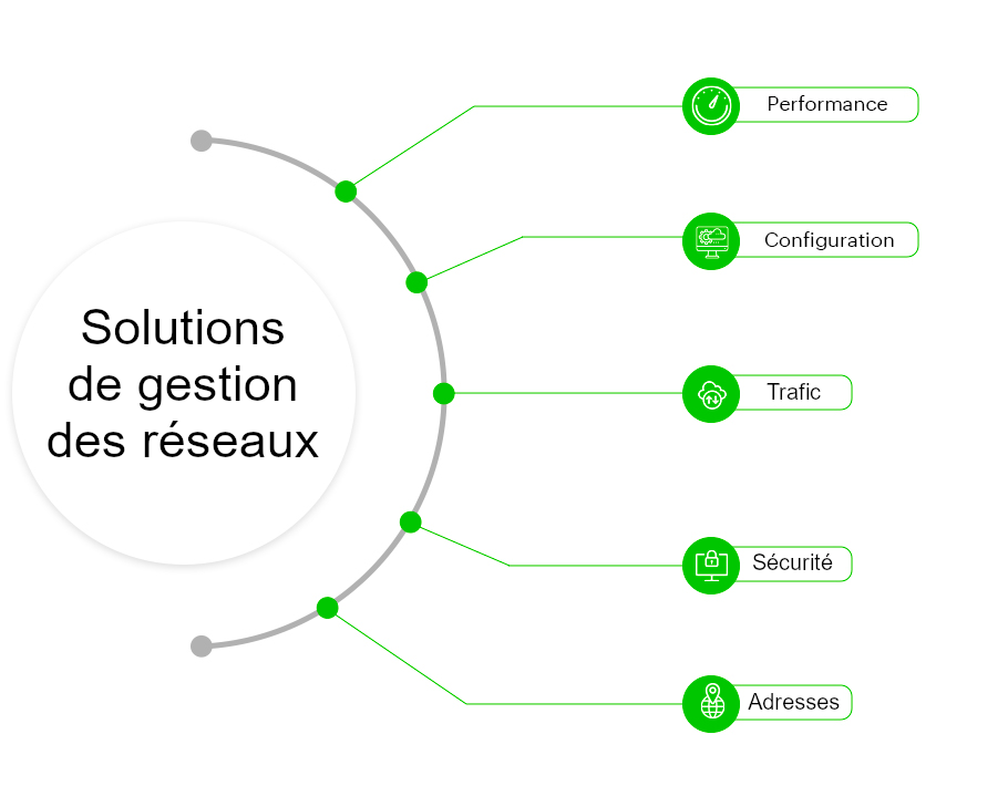 FR Network management solutions copy