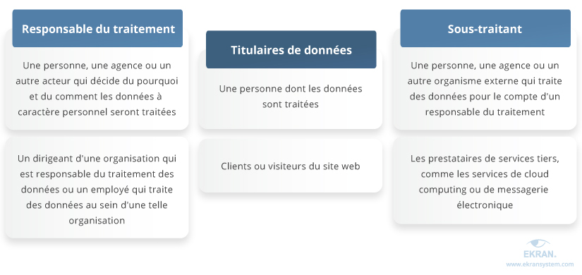 data-controller-subject-and-processor