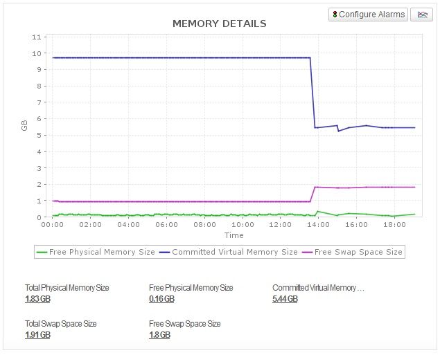 kafka memory utilization