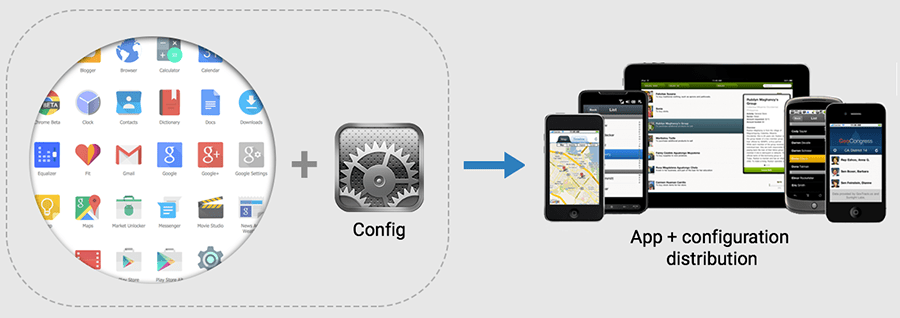 mdm d&eacute;ploiement d'applications mobiles