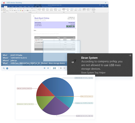 Surveillance et contrôle USB