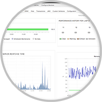 Surveillance des performances des applications 